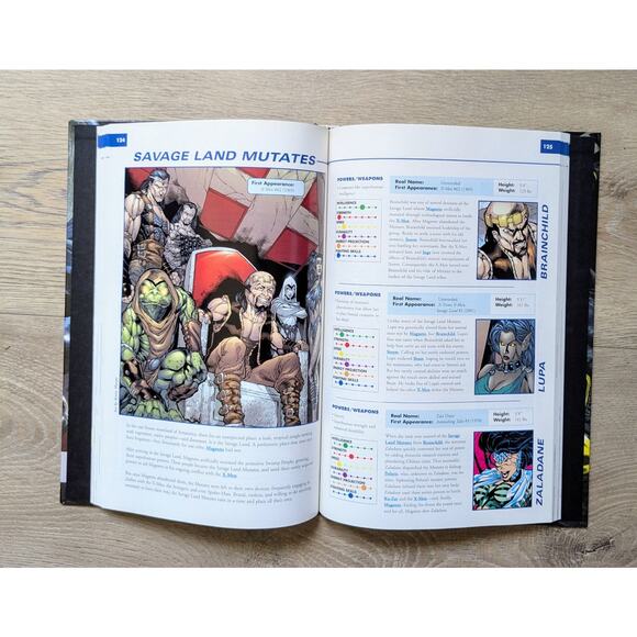 Marvel Encyclopedia X-Men Volume 2, 2003 Hardcover Syd Barney-Hawke EXCELLENT - Picture 12 of 12